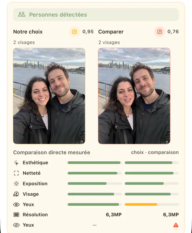 Détails de la Meilleure prise : ce choix a une nette avance, 0,95 contre 0,76, avec des barres de comparaison pour chaque vérification