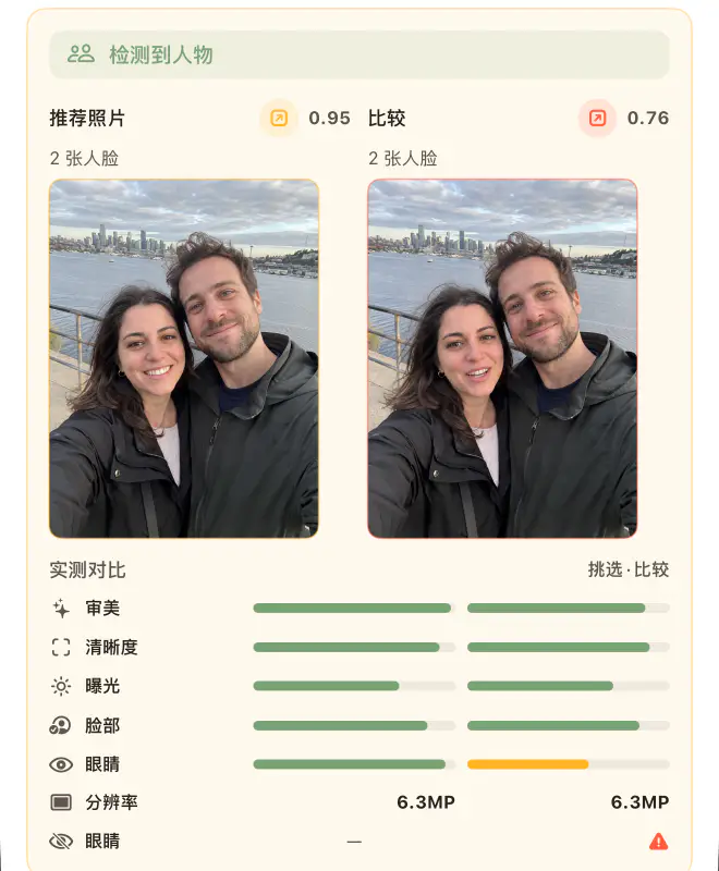 最佳照片洞察:这张推荐照片明显领先,0.95 对 0.76,并附每项检查的对比条